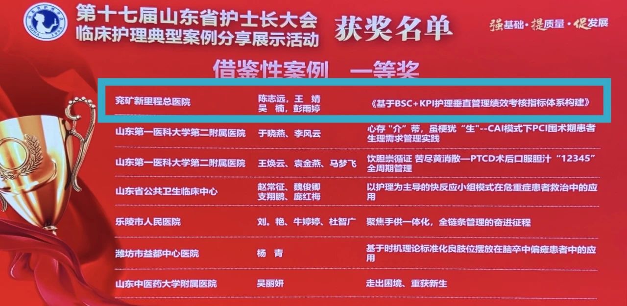 突破|護(hù)理團(tuán)隊(duì)在全省護(hù)士長大會案例比賽中榮獲多項(xiàng)大獎(jiǎng)
